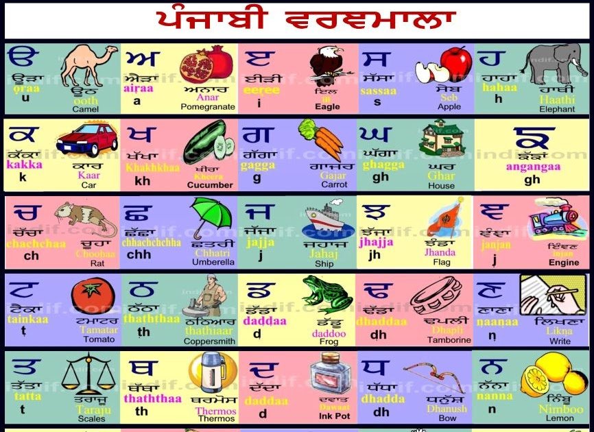 punjabi alphabet chart